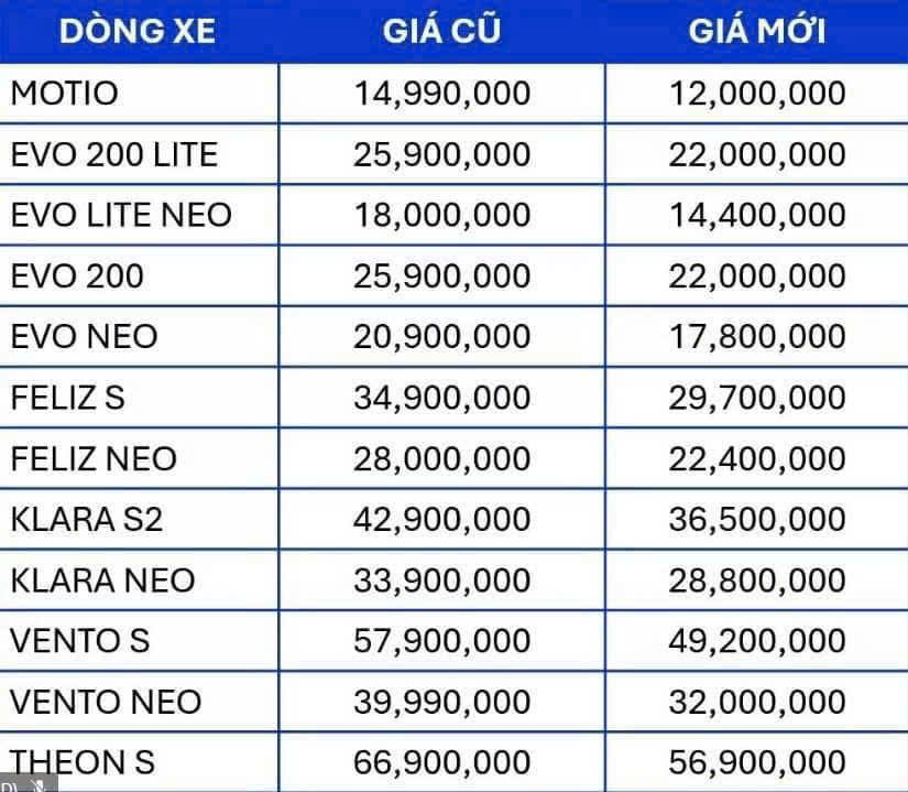 bảng giá xe điện vinfast tháng 6/2025